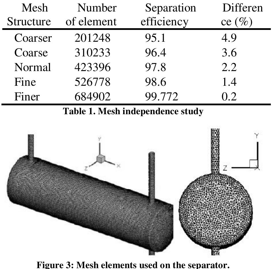 (PDF) Two Phase Flow Separation in a Horizontal Separator by Inlet ...