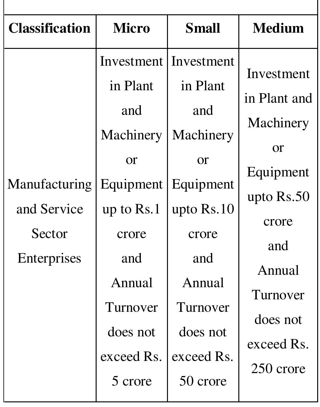 (PDF) Role of Micro, Small, and Medium Enterprises (MSMEs) in Economic ...