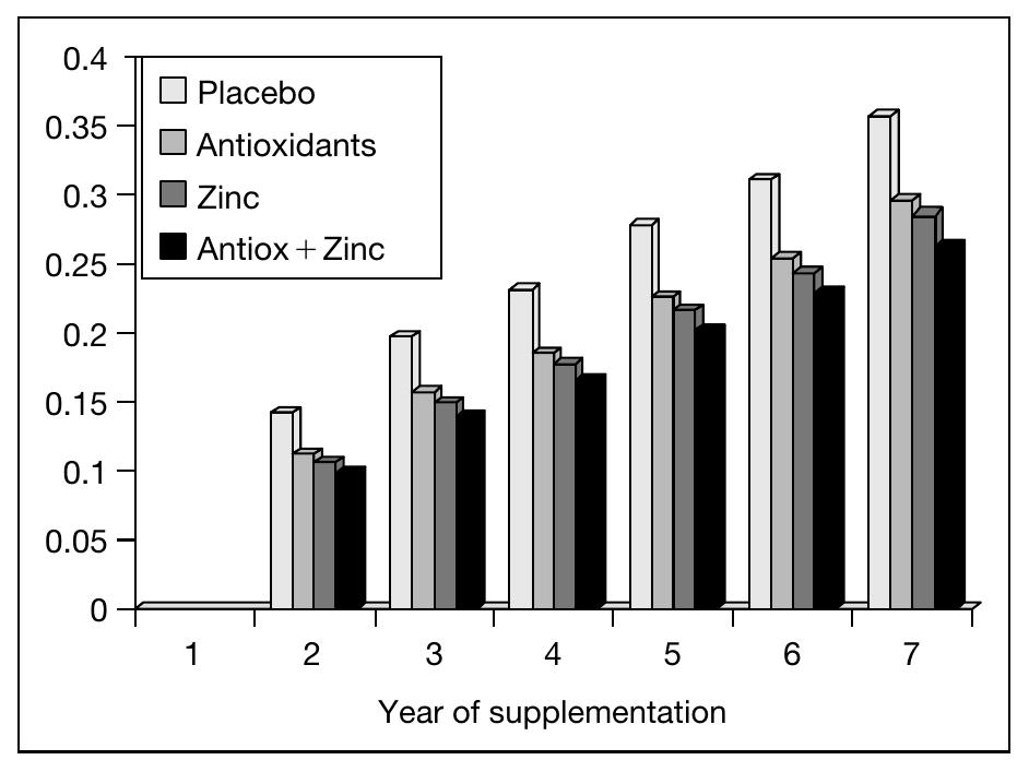 Figure 3 - The role of minerals and trace elements in