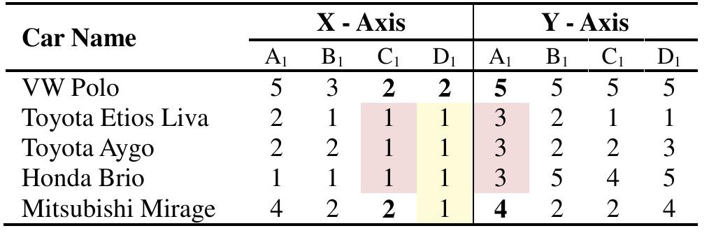 Range for bezier 1. table 5 range for bezier 2.