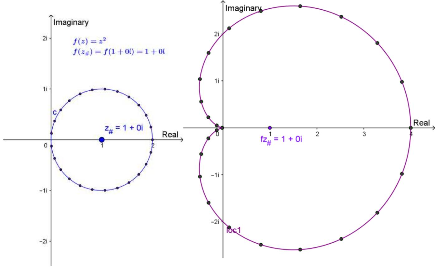 (PDF) Mapping Diagrams and a New Visualization of Complex Functions ...