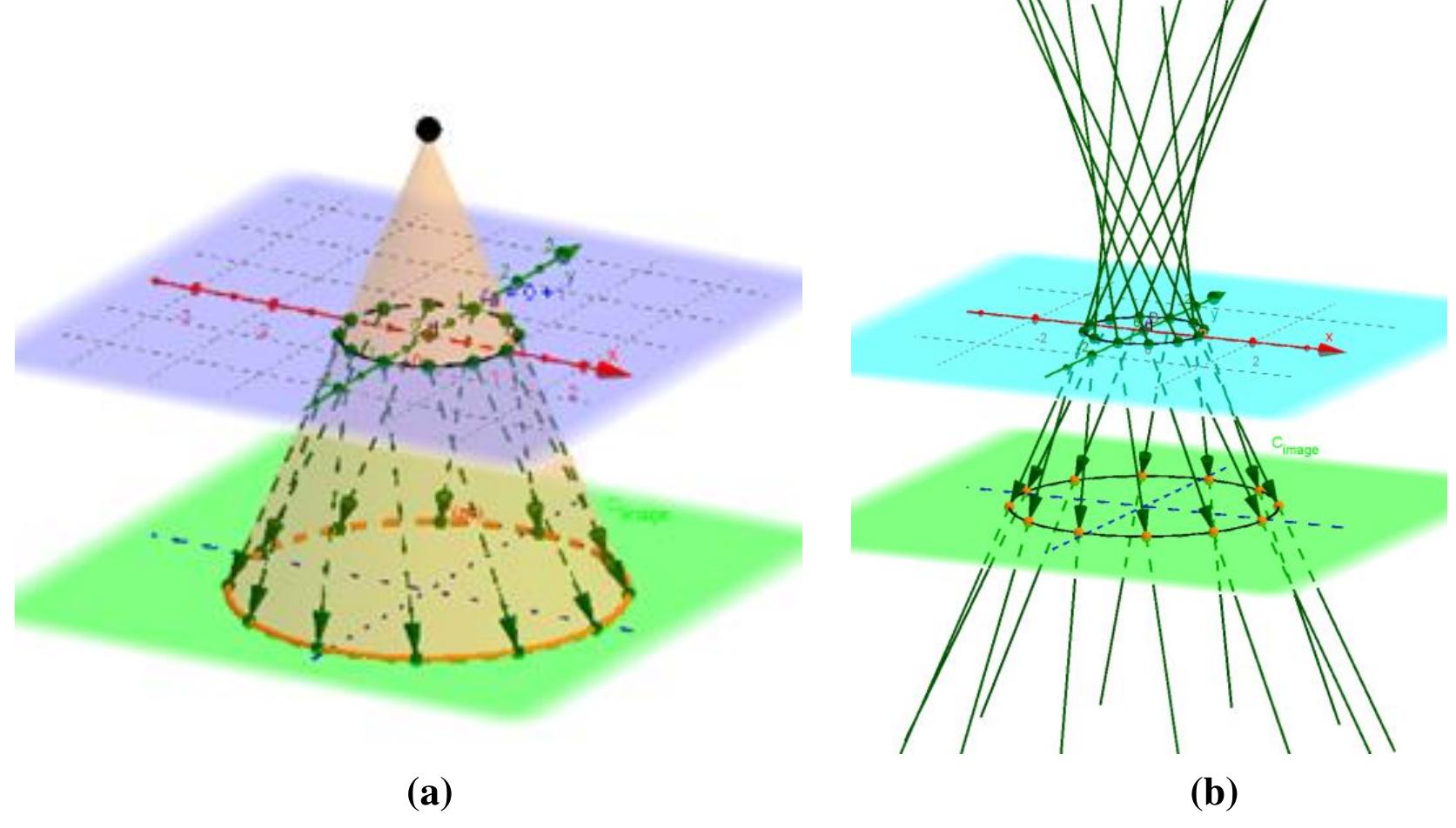 Complex mapping diagram examples: (a) a complex mapping