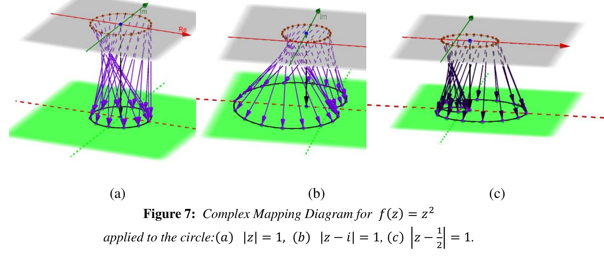Complex mapping diagram examples: (a) a complex mapping