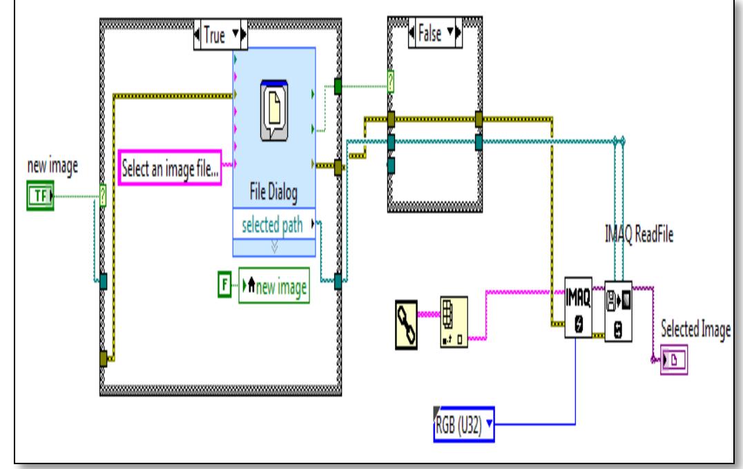 Figure 7 - Labview Design for Edge Detection Using Log Gabor