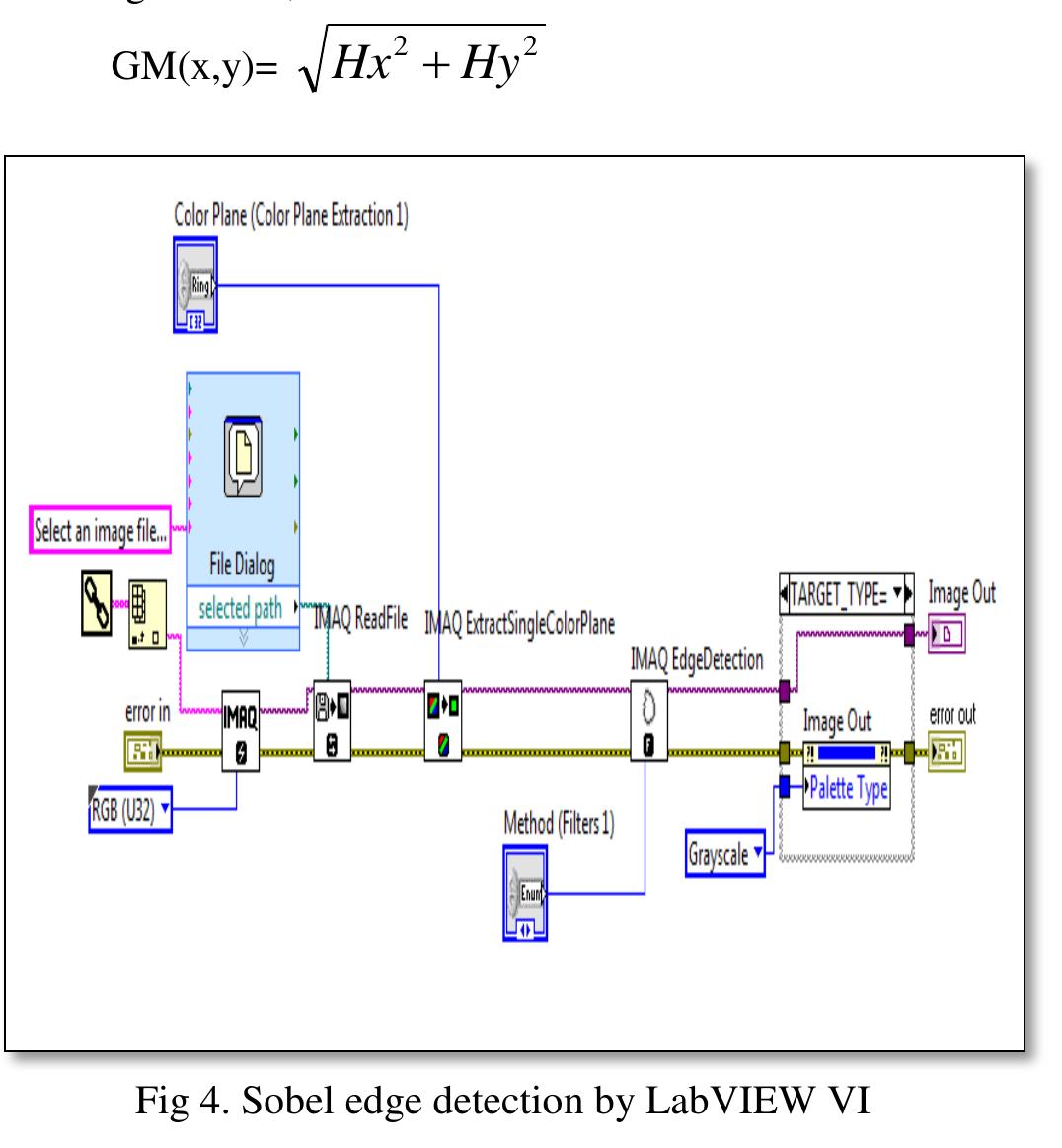 Figure 7 - Labview Design for Edge Detection Using Log Gabor