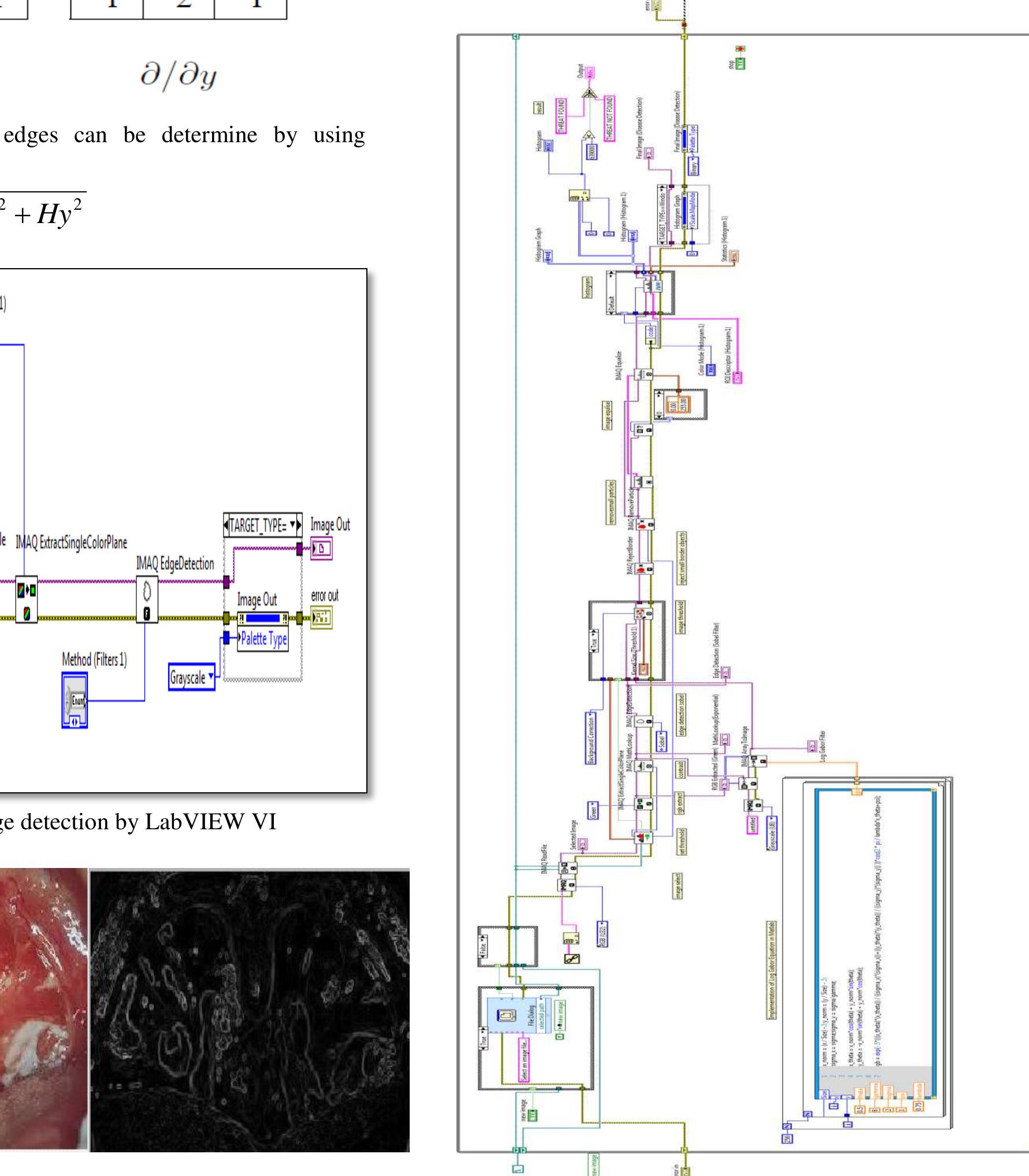Figure 7 - Labview Design for Edge Detection Using Log Gabor