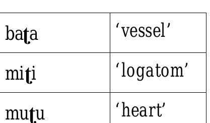 The three different target items were embedded in the same carrier phrase as in Experiment 1.  Table 2. List of second corpus. 