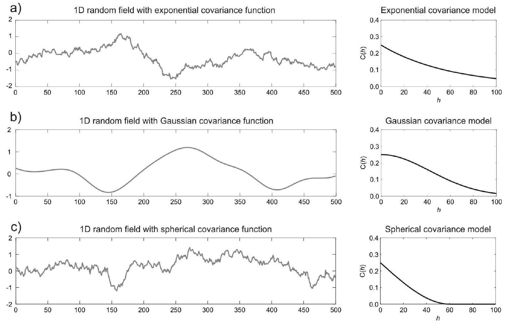 (PDF) Simple spatial prediction - least squares prediction, simple ...
