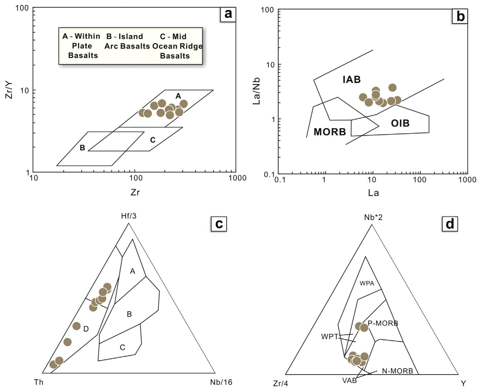 (PDF) The Cihai diabase in the Beishan region, NW China: Isotope ...