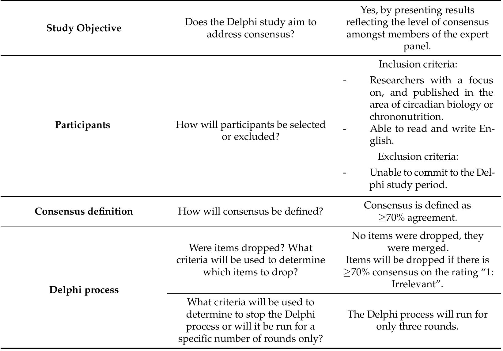 (PDF) Content Validation of a Chrononutrition Questionnaire for the ...