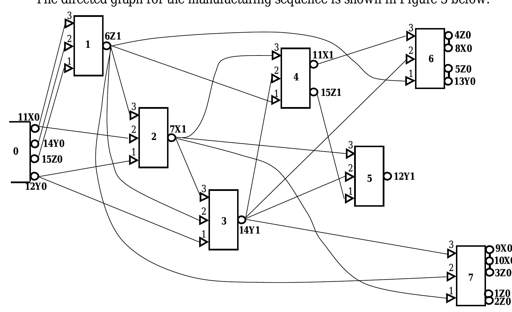 (PDF) A Generic Graph Representation technique for Process Planning