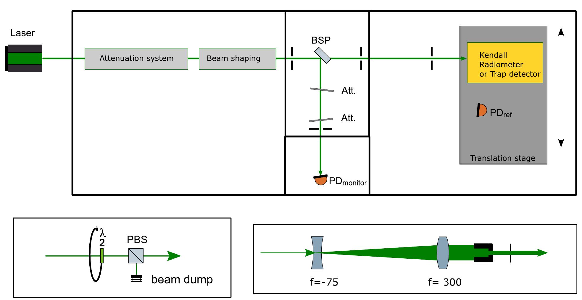 Figure 4 - from End to end calibration of a radiometer at