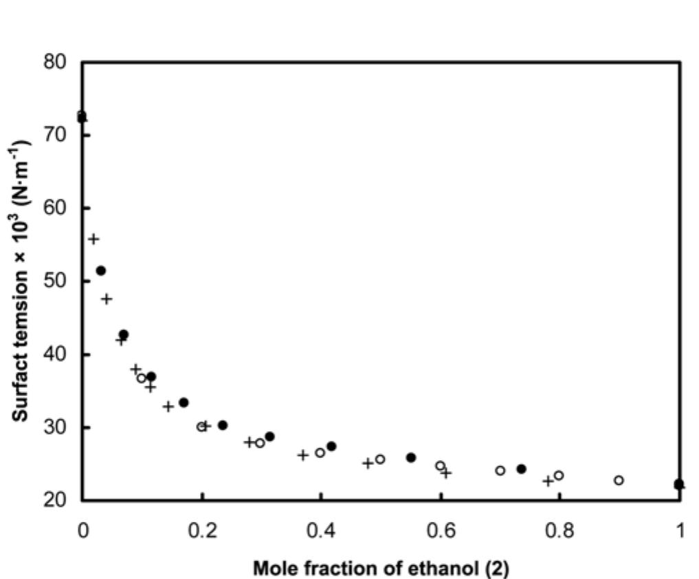 (PDF) Density, viscosity, and surface tension of water+ethanol mixtures ...