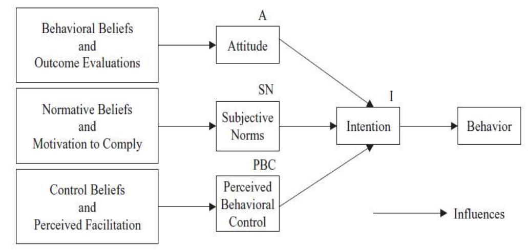 Figure 1 - from The Intention of Accounting Students in