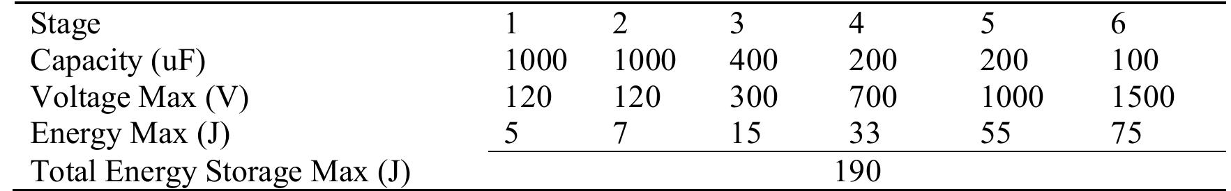 The energy shown is the maximum energy purposes that can hold capacitor. Calculation of energy (Joule) based on the maximum capacitance and voltage values shown in Equation (1). 