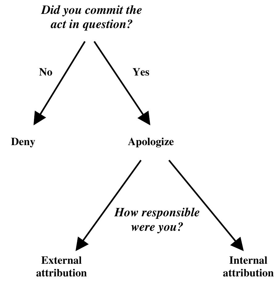 Just Culpability Tree (PDF) When more blame is better than less: The implications of internal ...