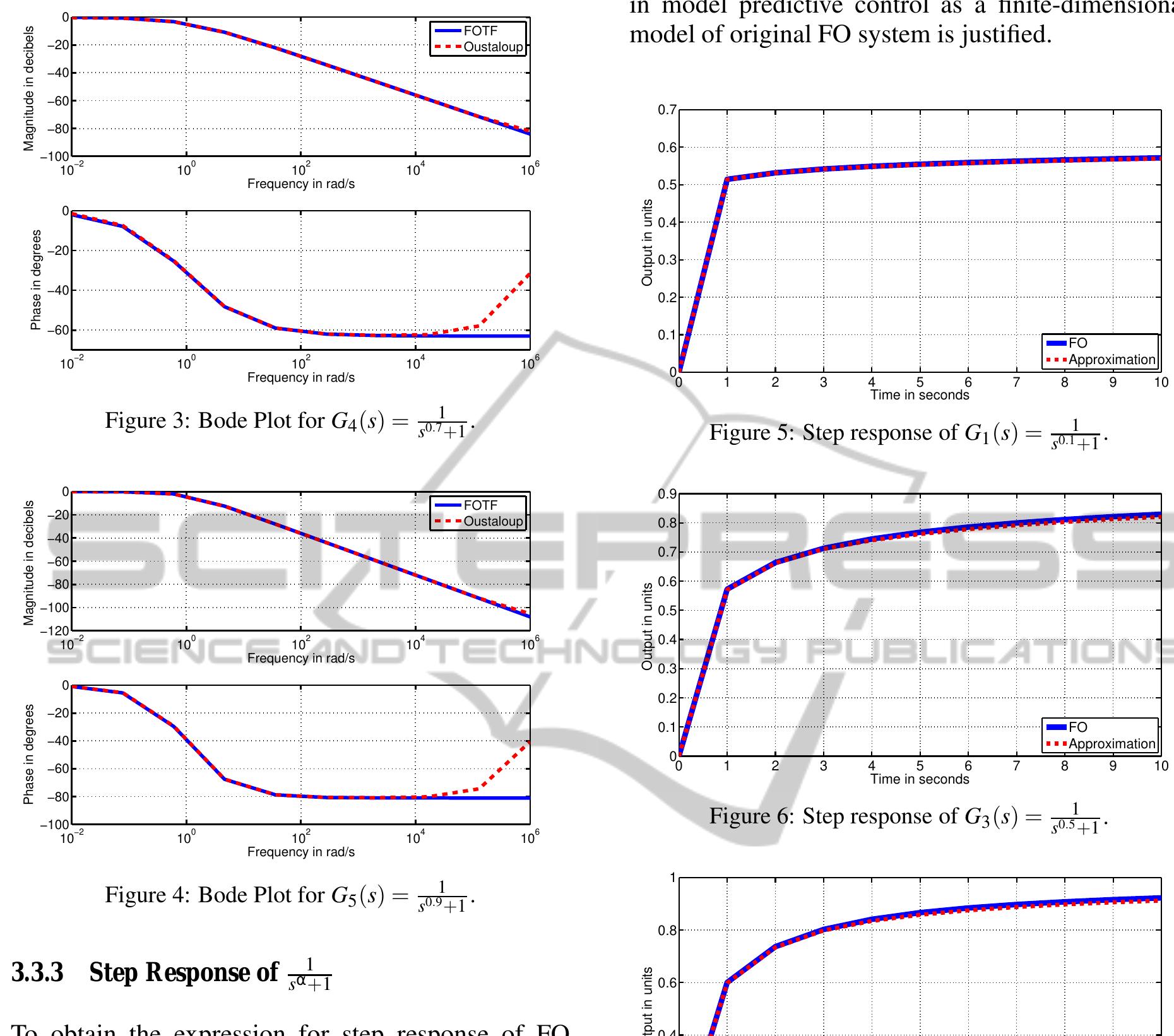 (PDF) Model Predictive Control for Fractional-order System - A Modeling ...