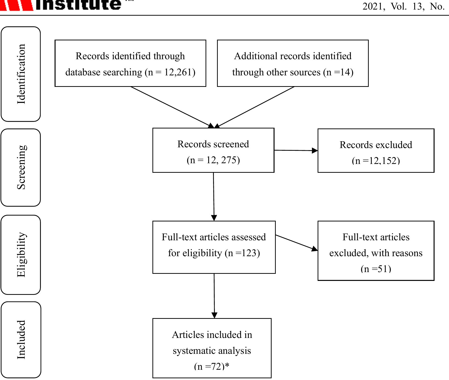 Figure 1 - The Impact of Gamified Instruction on Students’