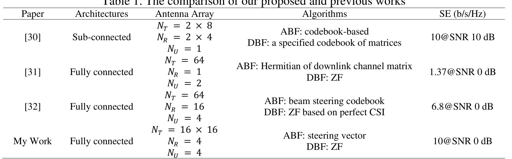 (PDF) Beam division multiple access for millimeter wave massive MIMO ...