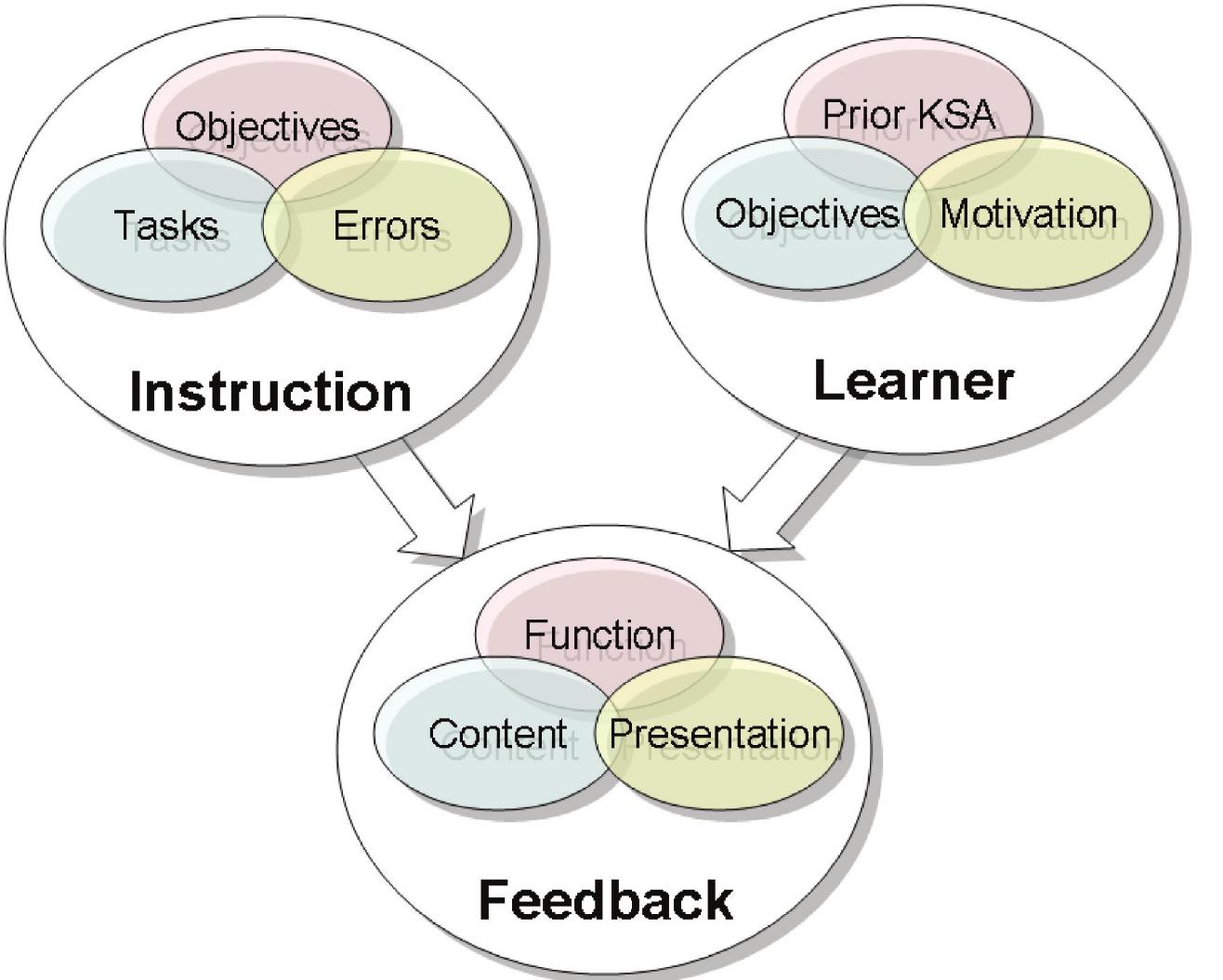 (PDF) Focus on Formative Feedback