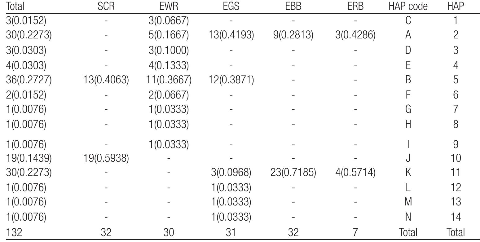 (PDF) Status and origin of Egyptian local rabbits in comparison with ...