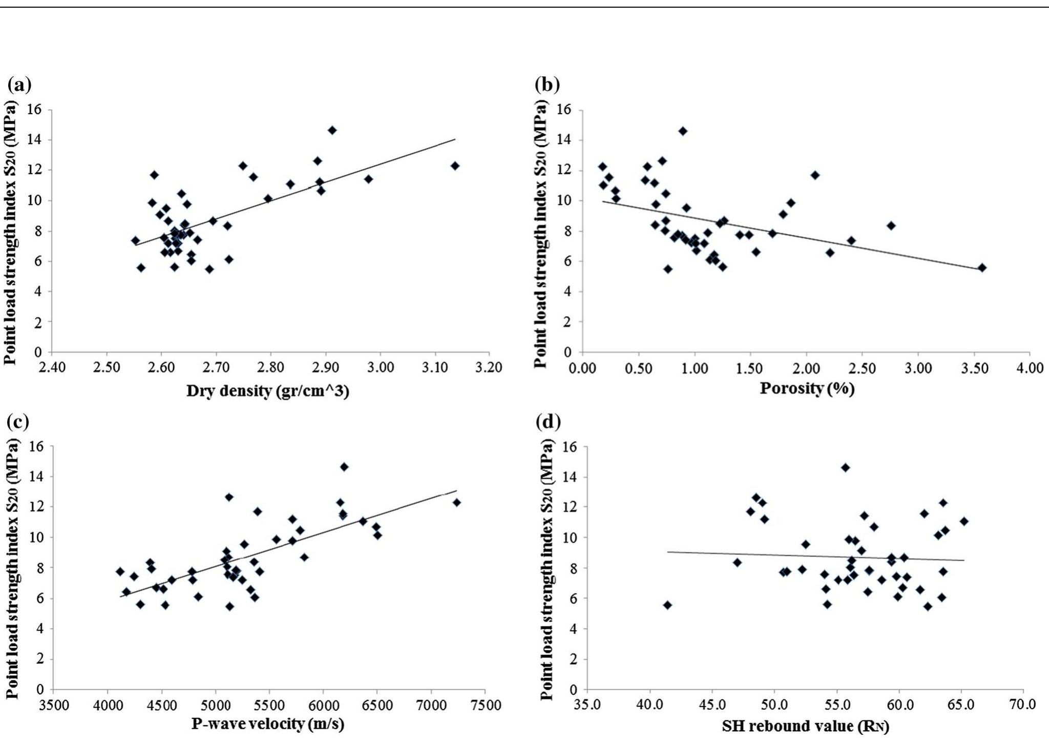 Mpa Classification Figure 9 - from Strength/Brittleness Classification of