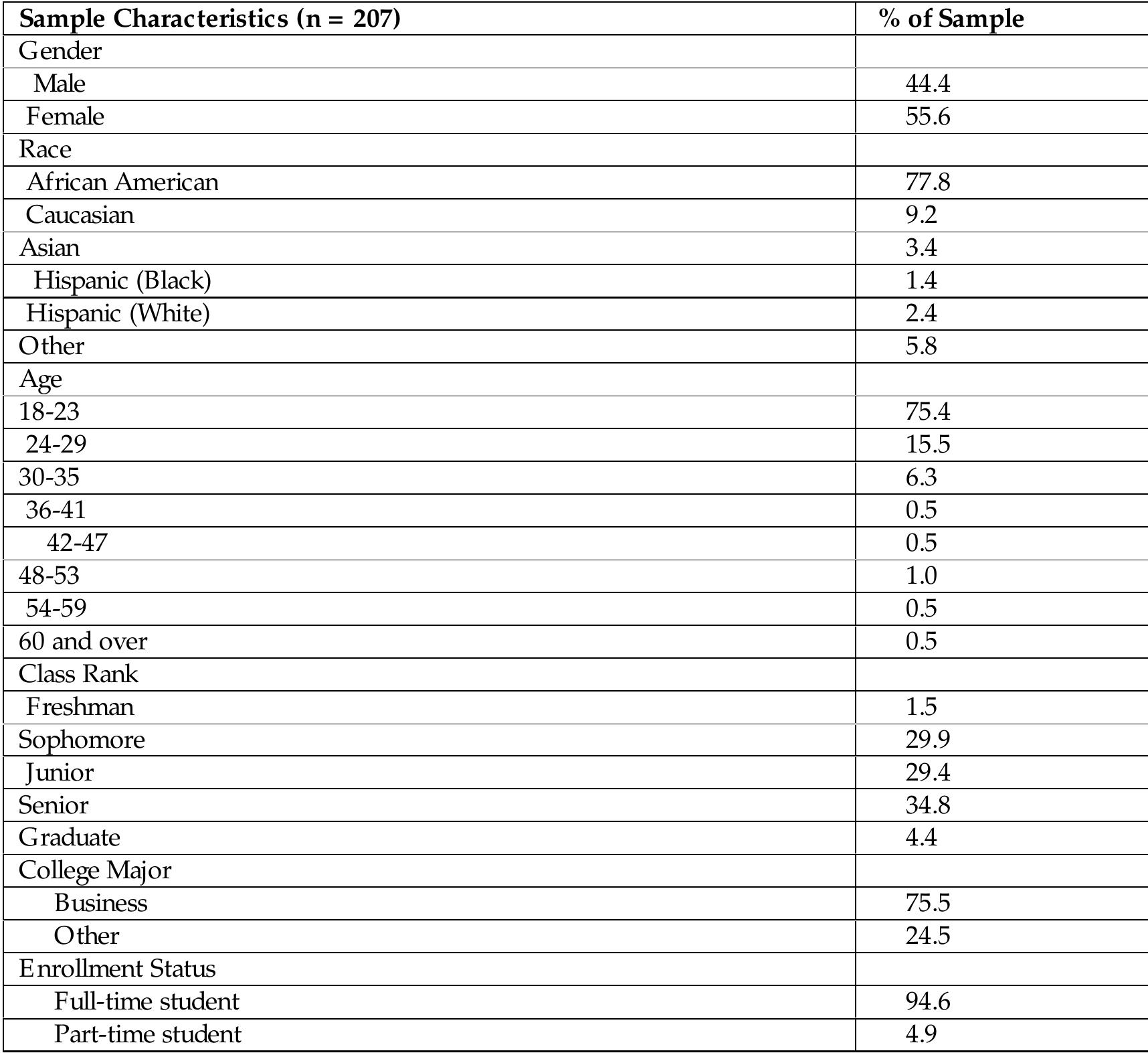 Useage Scale (PDF) The Influence of Internet Usage on Academic Performance and Face ...