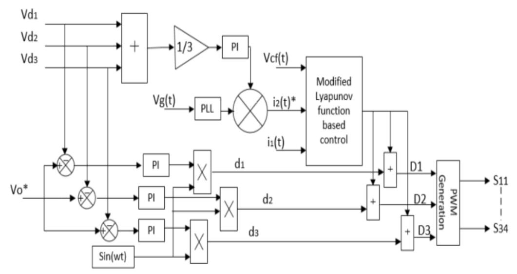 Figure 5 - from An Expanded Lyapunov-Function Based Control