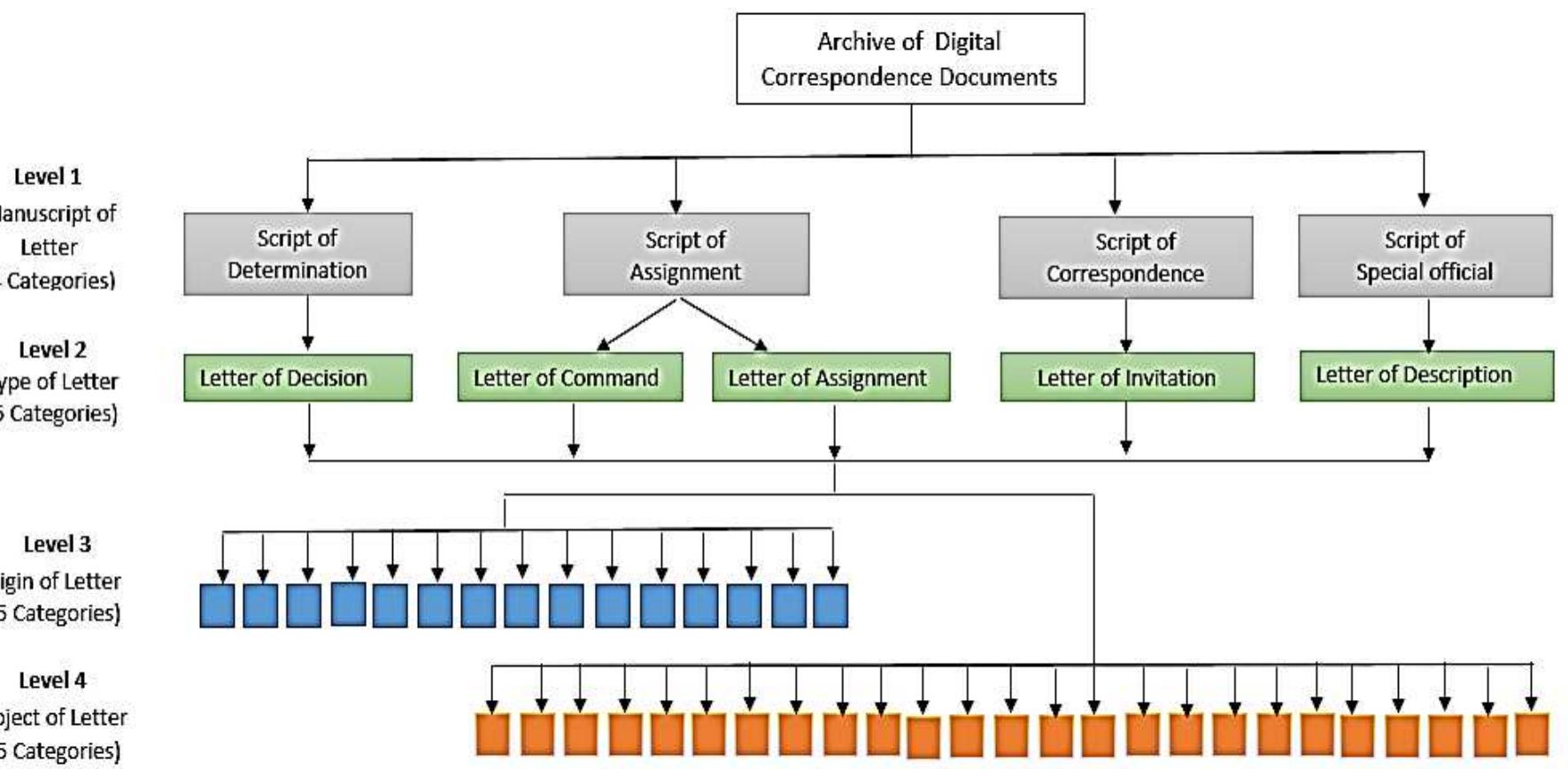 (PDF) Automated hierarchical classification of scanned documents using ...