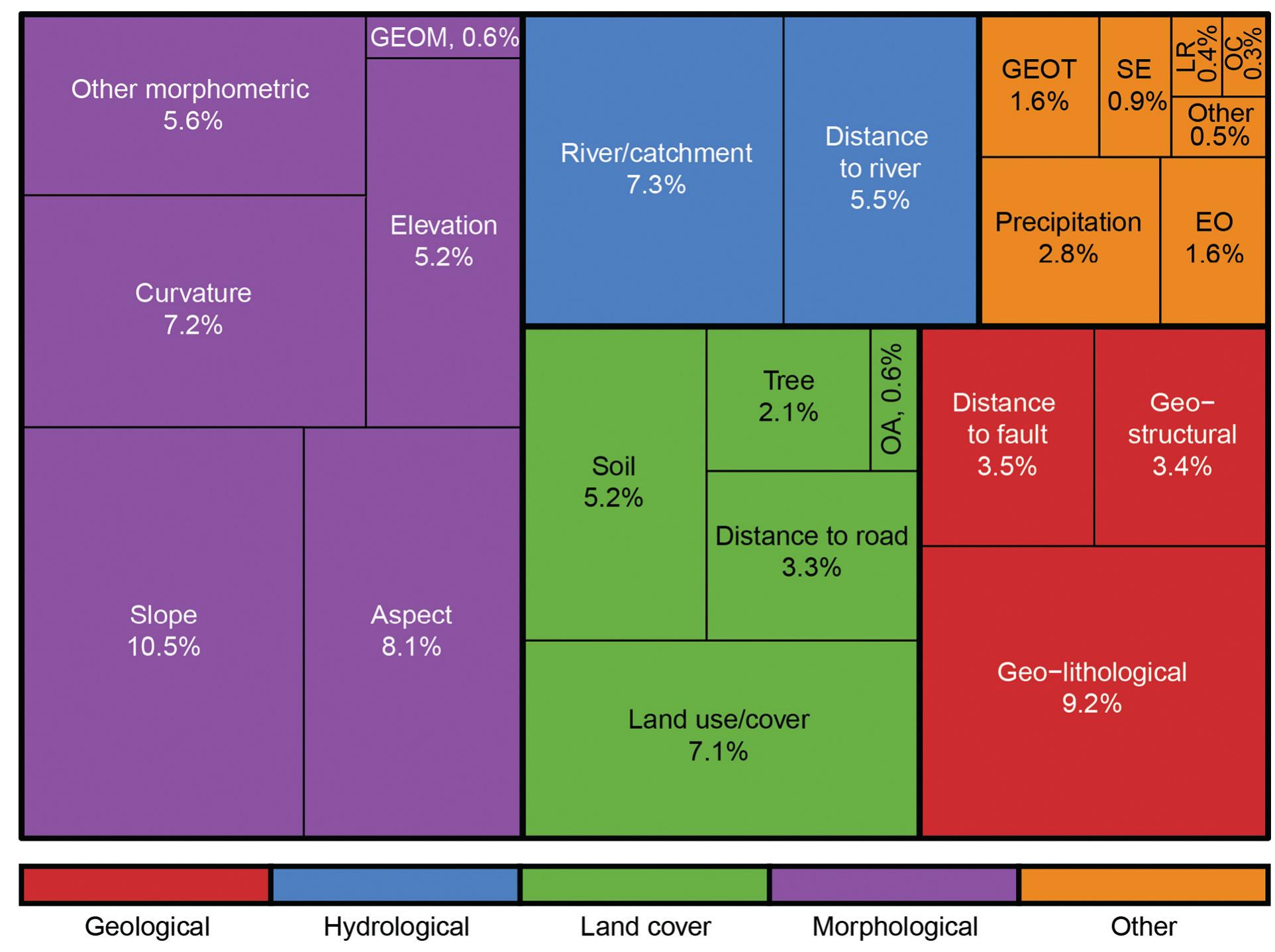 Thematic Treemap Thematic variables. the treemap chart shows the proportion