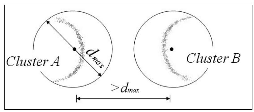 (PDF) Tree height estimation methods for terrestrial laser scanning in ...
