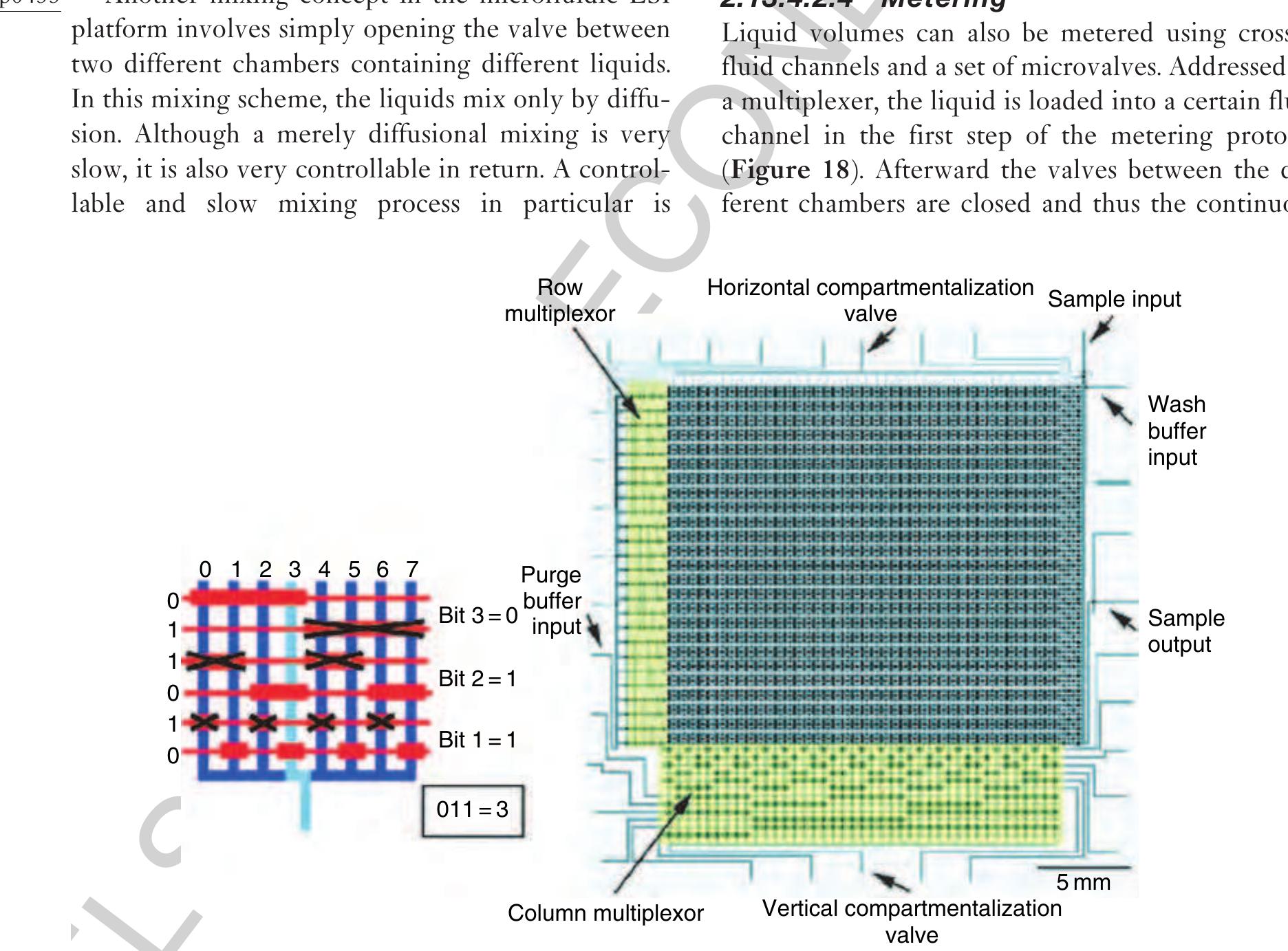 35 Figure.17 Left: Operational diagram of the microfluidic multiplexer: eight vertical fluid channels can be individually controlled by six horizontal control channels. The pressurized control channels block the fluid channels only at positions where the width of the control channel is widened. Right: Mask design for the microfluidic memory storage device. (Reprinted with permission from Thorsen T, Maerkl S J, Quake S R 2002 Microfluidic large-scale integration. Science 298, 580-4. Copyright 2002 AAAS.) 