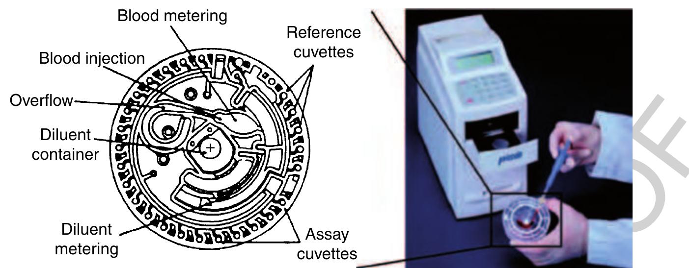 )5 Figure 21 Left: Schematic of the rotor comprising the fluidic channels, reservoirs, and the cuvettes for optical detection. (Source  ~ Schembri C T, Ostoich V, Lingane P J, Burd TL, Buhl S N 1992 Portable simultaneous multiple analyte whole-blood analyzer for point-of-care testing. Clin. Chem. 38, 1665-70. Reproduced by permission of American Association for Clinical chemistry.) Right Image of the portable analyzer. (Source: Abaxis Inc. 2006 Union City, CA, USA, www.abaxis.com, accessed 2006.) 