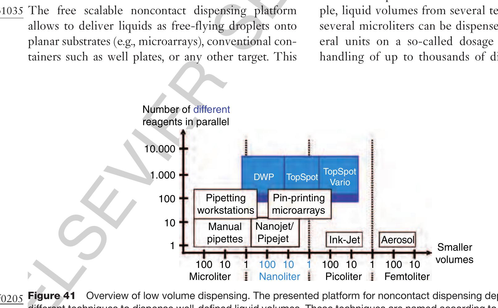 0445 2.13.7 Free Scalable Noncontact Dispensing 