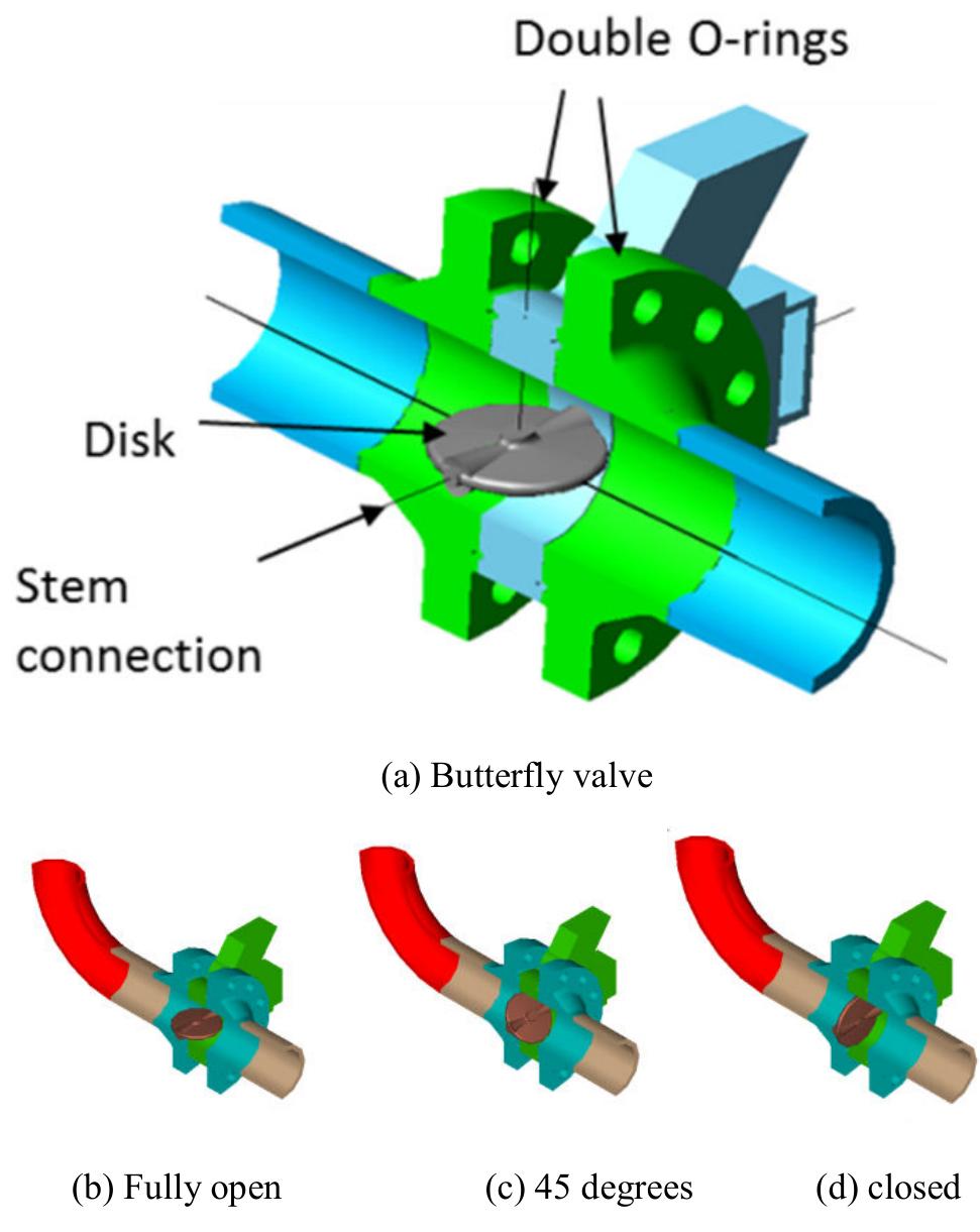 (a) butterfly valve and its components (b)-(d) shaft axis