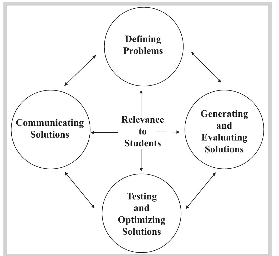 A model of engineering design processes based on the next