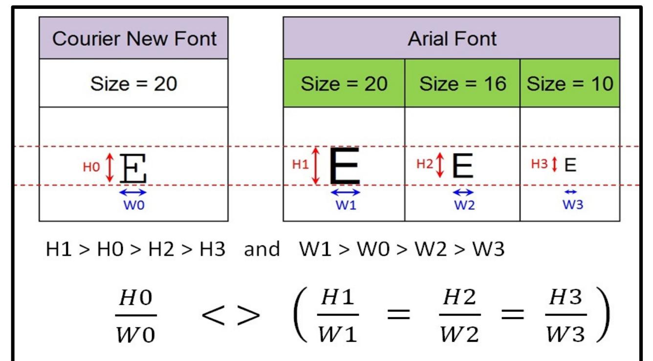 Figure 9 Optical Character Recognition Ocr System For
