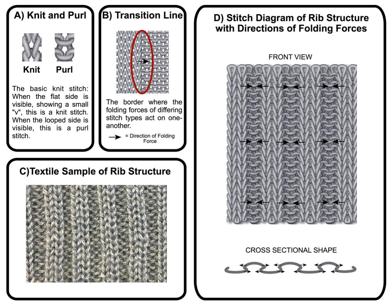 Textile Program Knitting (PDF) Self-Folding Textiles through Manipulation of Knit Stitch ...