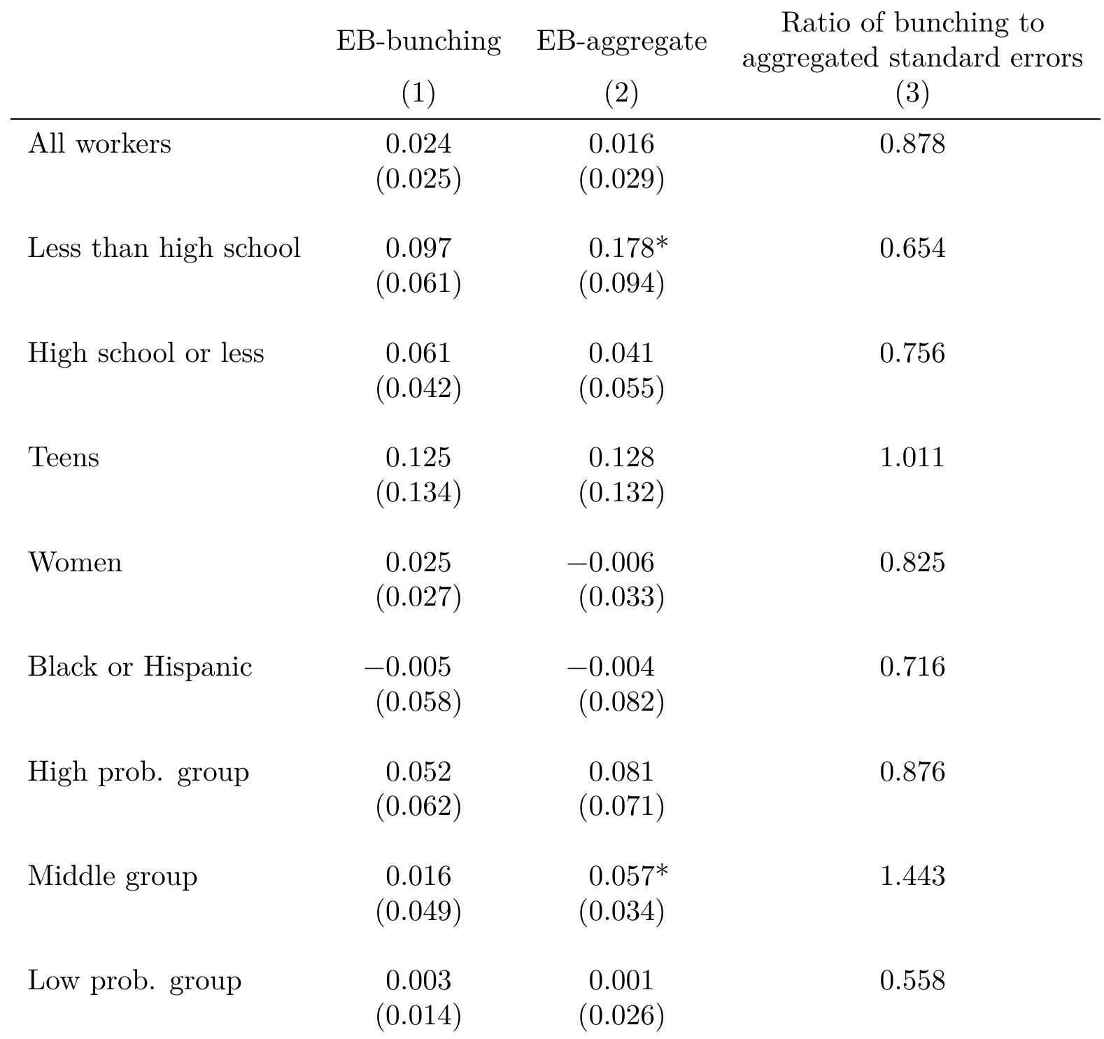 (PDF) The Effect of Minimum Wages on Low-Wage Jobs*