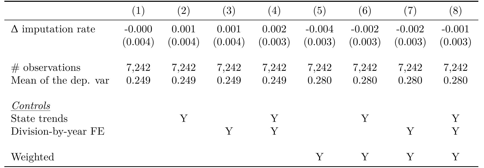 (PDF) The Effect of Minimum Wages on Low-Wage Jobs*