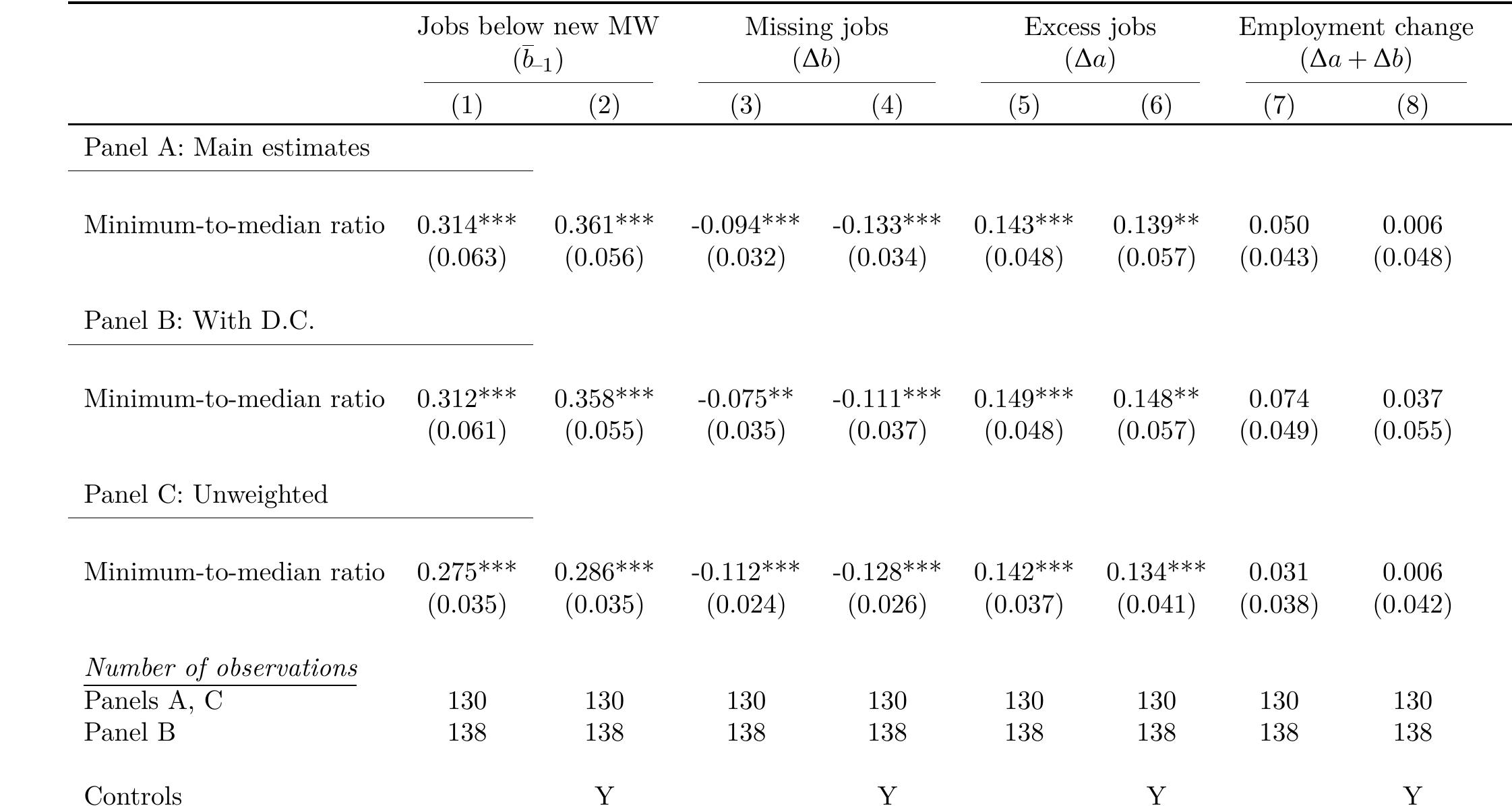 (PDF) The Effect of Minimum Wages on Low-Wage Jobs*