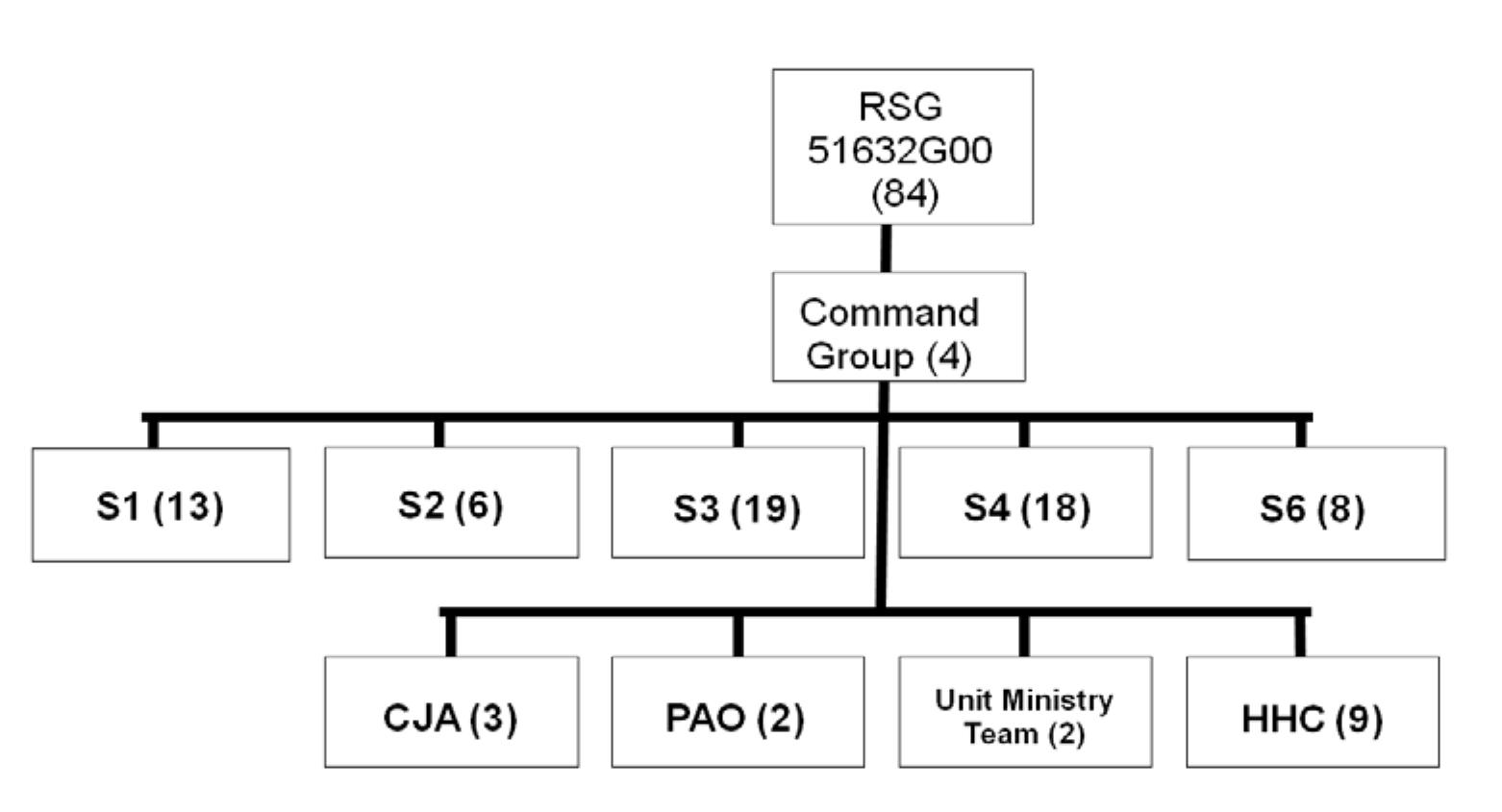 (PDF) Contingency Base Camp Operations and Management: Staffing and ...