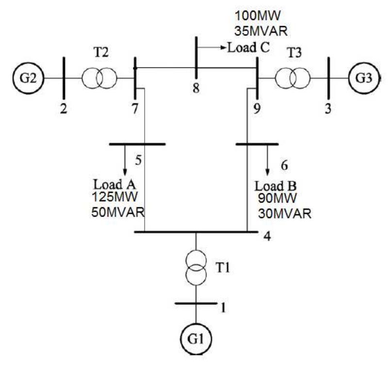 Figure 2 - from Transient Stability Analysis of the IEEE