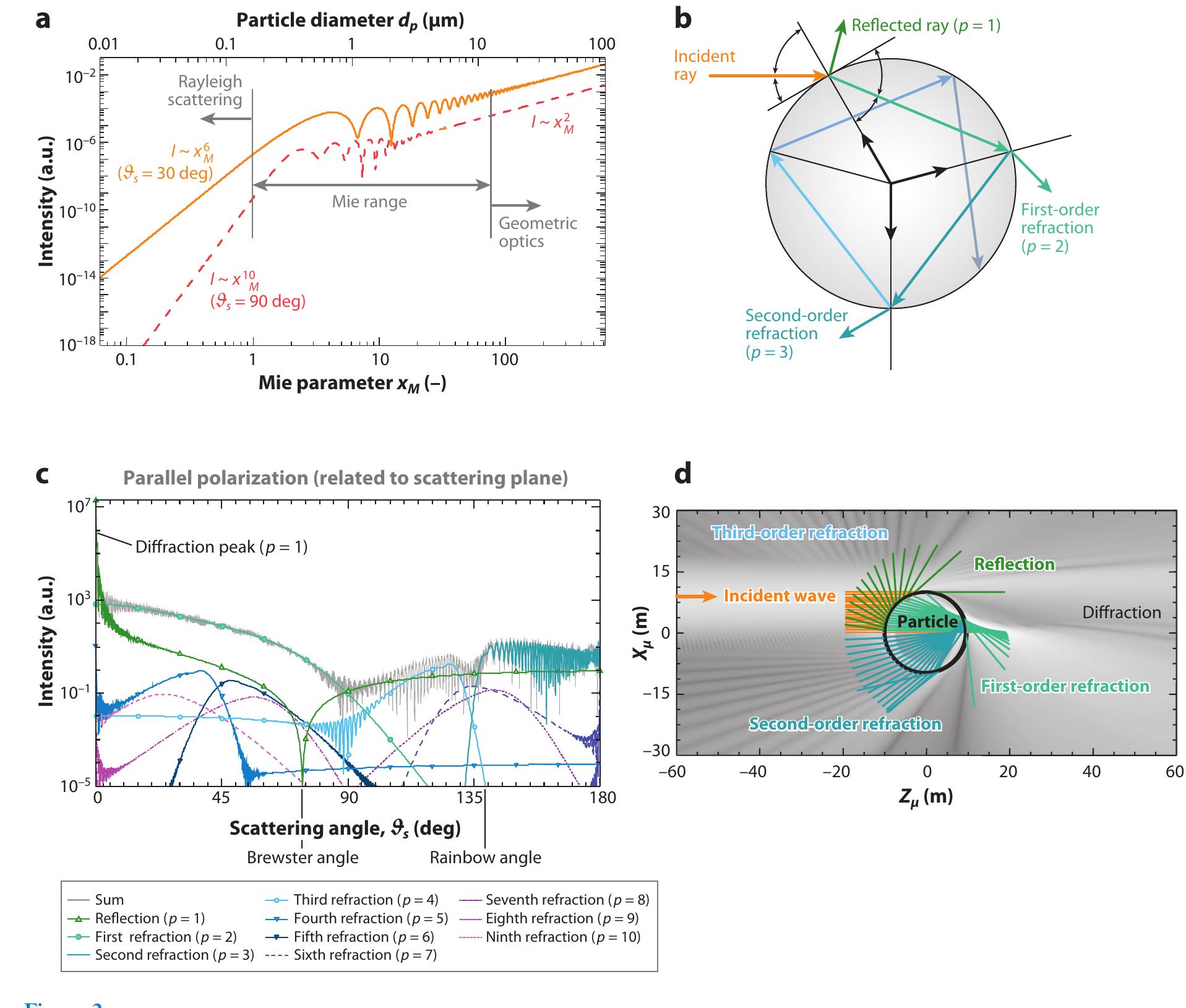 Water Point Group Decomp (PDF) Optical Particle Characterization in Flows
