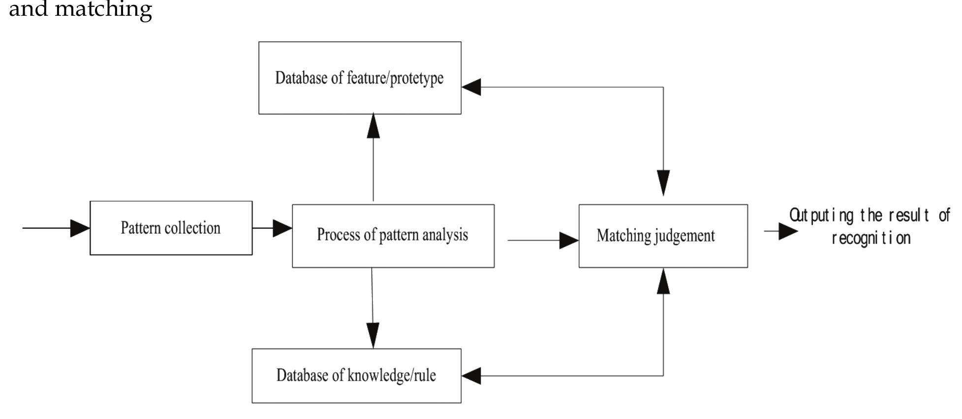 (PDF) Theory of Cognitive Pattern Recognition