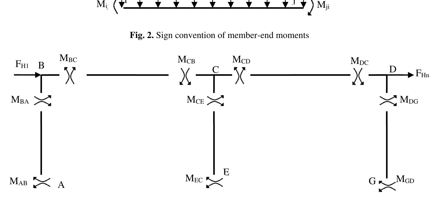 Matrix Mce Figure 2 - from Development of preliminary structural