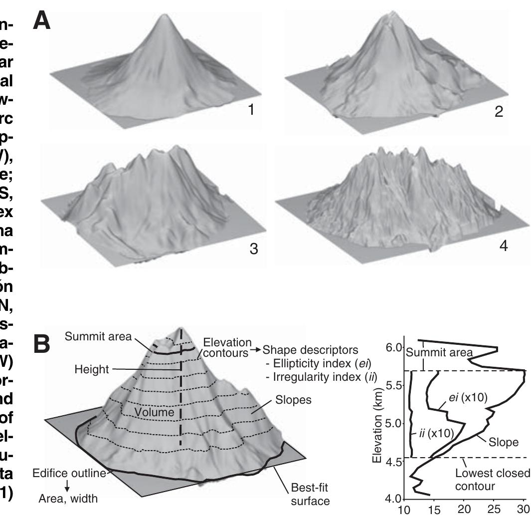 (PDF) Morphometry and evolution of arc volcanoes