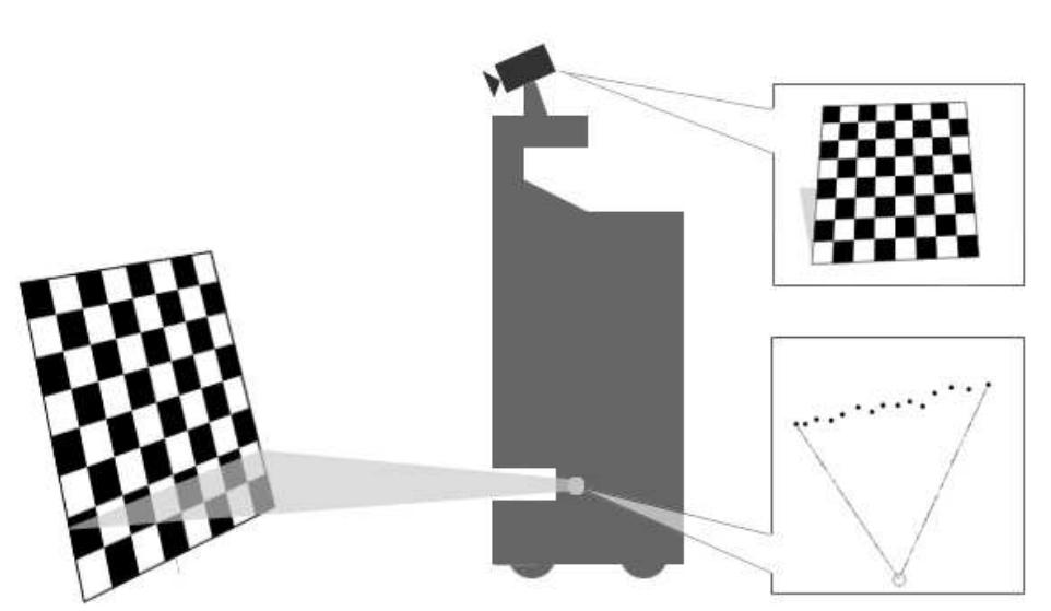 (PDF) Extrinsic calibration of a camera and laser range finder ...