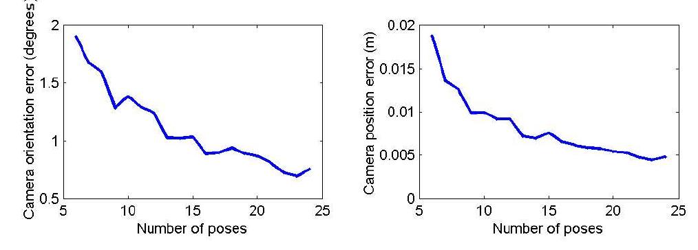 (PDF) Extrinsic calibration of a camera and laser range finder ...