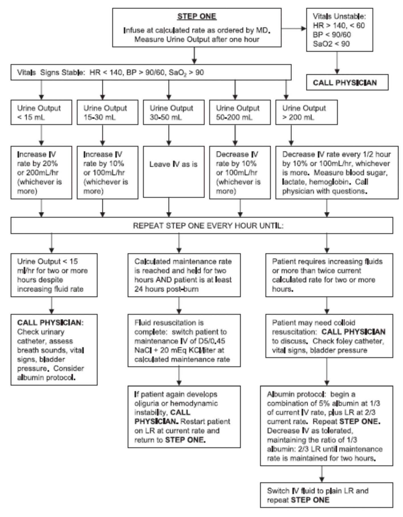 (PDF) “ Fluid Creep ” Is Really a New Phenomenon in Critically Ill Patients